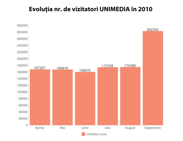 stats_unimedia.jpg